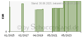 Preistrend fr DUMLING Leder Gr.2 mit Bindeband (05467122)