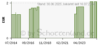 Preistrend fr DUMLING Leder Gr.3 mit Bindeband (05467139)