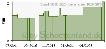 Preistrend fr DUMLING Leder Gr.4 mit Bindeband (05467168)