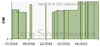 Preistrend fr DUMLING Leder Gr.5 mit Bindeband (05467174)