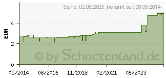 Preistrend fr PFEFFERMINZBLTTER Tee (05467197)