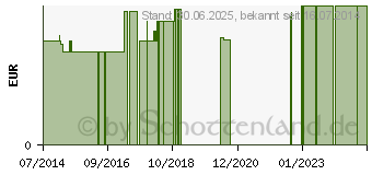 Preistrend fr DUMLING Leder Gr.6 mit Bindeband (05467240)