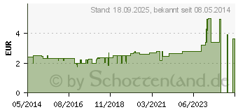 Preistrend fr SCHAFGARBENKRAUT Tee (05467257)