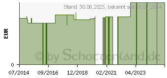 Preistrend fr DUMLING Leder Gr.7 mit Bindeband (05467263)