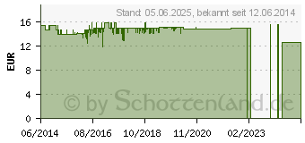 Preistrend fr HEIDELBERGERS 7 Kruter Stern Bio-Qualitt Pulver (05484385)