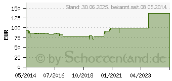 Preistrend fr DRACOFOAM Schaumstoff Wundauflage Ferse (05484669)