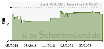 Preistrend fr SIDROGA Schlaf- und Nerventee Filterbeutel (05485717)