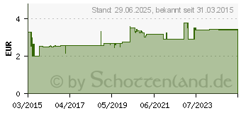 Preistrend fr SIDROGA Erkltungstee Filterbeutel (05485746)