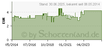 Preistrend fr DOSIERPUMPE 2 ml fr 500 ml Flaschen (05486622)