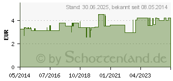 Preistrend fr DOSIERPUMPE 2 ml fr 1000 ml Flaschen (05486651)