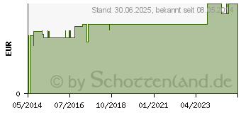 Preistrend fr KUNSTSTOFFFLASCHE 200 ml m.passendem Verschluss (05486929)