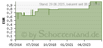 Preistrend fr SPATEL 148 mm lang Kunststoff (05487001)