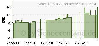 Preistrend fr ZIMTLATSCHEN Baumwolle Gr.45/46 schwarz (05487490)