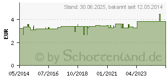 Preistrend fr KUR TEE Klosterkruter Bio Salus Filterbeutel (05487509)