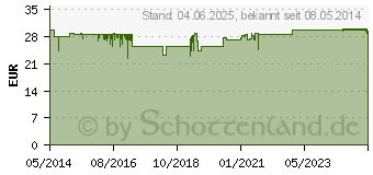 Preistrend fr UNIZINK Immun Plus Kapseln (05489336)