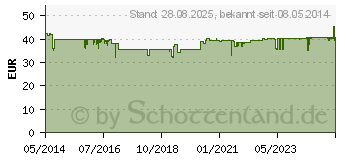 Preistrend fr UNIZINK Immun Plus Kapseln (05489514)