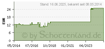 Preistrend fr AFRA BALSAM (05489678)