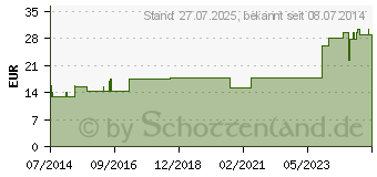 Preistrend fr TG Schlauchverband Gr.5 20 m wei 24003 (05490724)