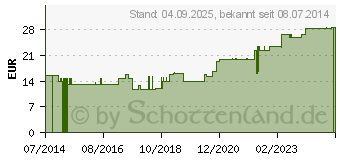 Preistrend fr WILA MULL Fixierbinde elastisch 8 cmx4 m wei (05495271)