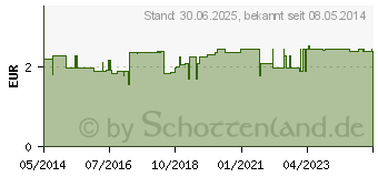 Preistrend fr LENSCARE Hartlinsenbehlter (05496514)