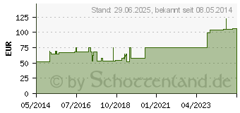 Preistrend fr SENADA Sicherheitstasche leer (05499955)