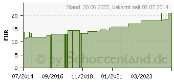 Preistrend fr EINREIBUNG Arnika 45% (05501669)