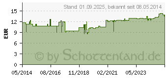 Preistrend fr BIO HEIDELBERGERS 7 Kruter Stern Tee (05505420)