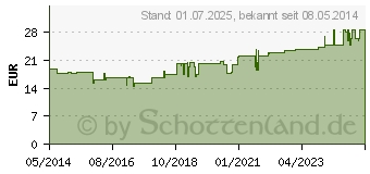 Preistrend fr EFFIPRO 67 mg Pip.Lsg.z.Auftropf.f.kl.Hunde (05507689)