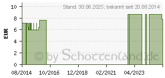 Preistrend fr KRBISKNIG kbA (05511337)