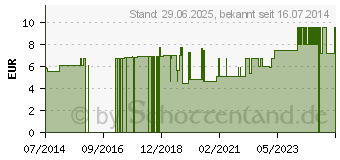 Preistrend fr SPITZNER Massage Einreibung Fichtennadel (05511722)