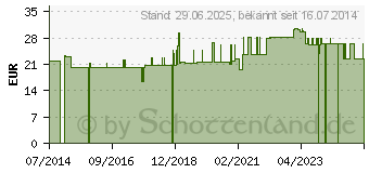 Preistrend fr SPITZNER Massage Einreibung Fichtennadel (05511739)