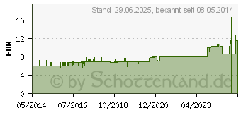 Preistrend fr SPITZNER Duschl Sensitive (05511797)