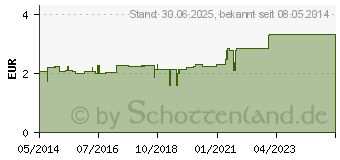 Preistrend fr MELKFETT MIT Ringelblume ReAm Quartett Creme (05512012)