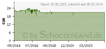 Preistrend fr MYLIFE Pura Blutzucker Teststreifen (05515654)