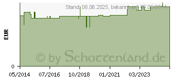 Preistrend fr PILLENDOSE oval Kunststoff 3 Fcher Vitalhaus (05516168)