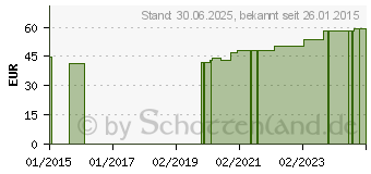 Preistrend fr KOHLENSUREBAD mit Fichtennadel (05517682)