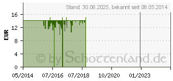 Preistrend fr VIAVITAMINE Boretsch l Kapseln (05521347)