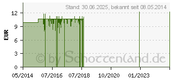 Preistrend fr VIAVITAMINE Nachtkerzenl Kapseln (05521985)