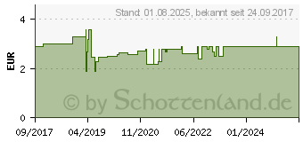 Preistrend fr PINZETTE anatomisch rostfrei 14 cm (05523211)