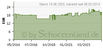 Preistrend fr ACAI FRUCHT Extrakt 500 mg vegetarische Kapseln (05526296)