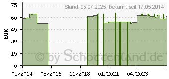 Preistrend fr 7.0 Cast Zinkleimbinde elastisch 8 cmx7 m (05526540)