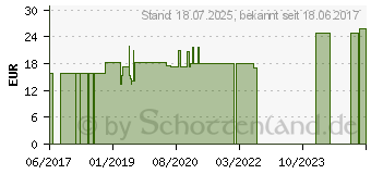 Preistrend fr BITTERSTOFF GPH Kapseln (05530346)