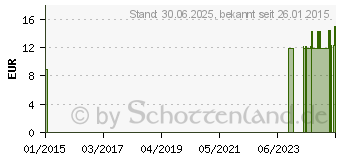 Preistrend fr KAMILLEN 500 mg GPH Kapseln (05530642)