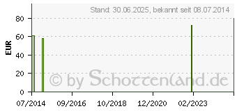 Preistrend fr MACULA-FIT stark GPH Kapseln (05530837)