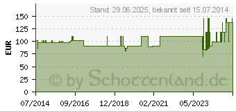 Preistrend fr SPEEDICATH Compact Plus Kath.Ch 10 (05531498)