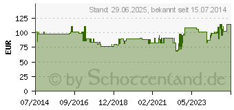 Preistrend fr SPEEDICATH Compact Plus Kath.Ch 12 (05531506)