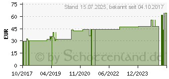 Preistrend fr BORT TaloStabil Knchelst.Sili.rechts XL schwarz (05539301)