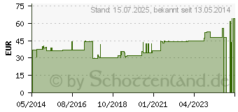 Preistrend fr BORT TaloStabil Knchelst.Sili.links XL schwarz (05539347)