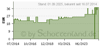 Preistrend fr BORT Handgelenksttze m.Aluschiene re.XS schwarz (05539376)