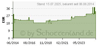 Preistrend fr BORT Handgelenksttze m.Aluschiene li.S schwarz (05539442)